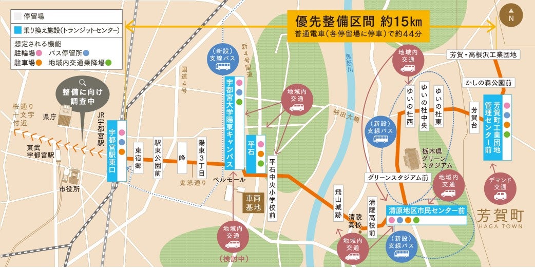 芳賀・宇都宮LRTの導入ルート図