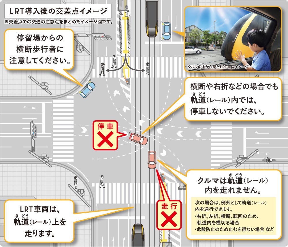 導入後の交差点での注意点を示すイメージ図