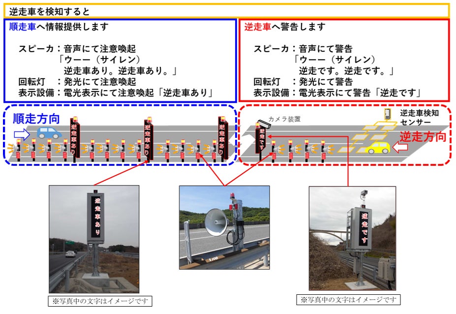 本州四国連絡高速道路「逆走検知システム」の逆走車情報提供のイメージ図