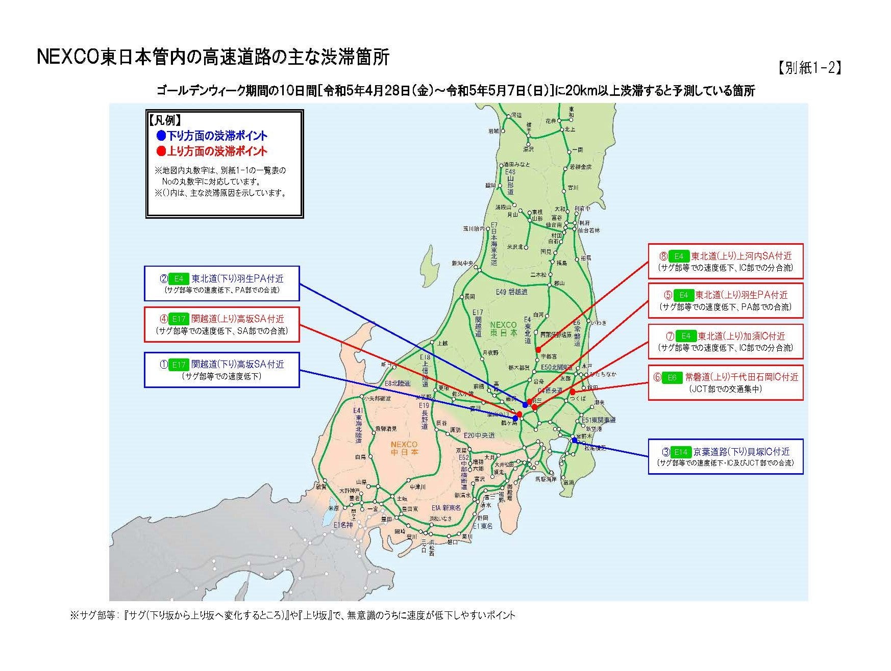 NEXCO東日本管内のGW期間中における主な渋滞箇所