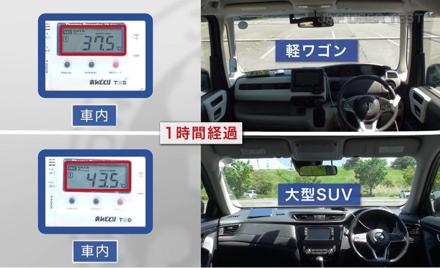 軽ワゴンと大型SUVの１時間経過後の車内温度。軽ワゴン37.5℃、大型SUV43.5℃