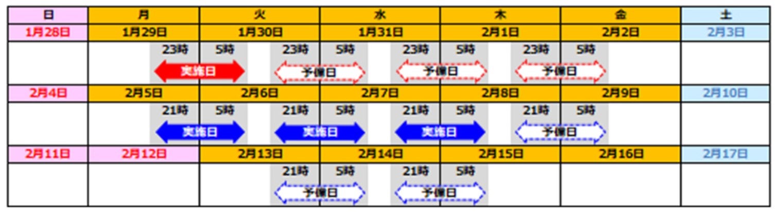 東京湾アクアライン下り線夜間閉鎖の実施日程表