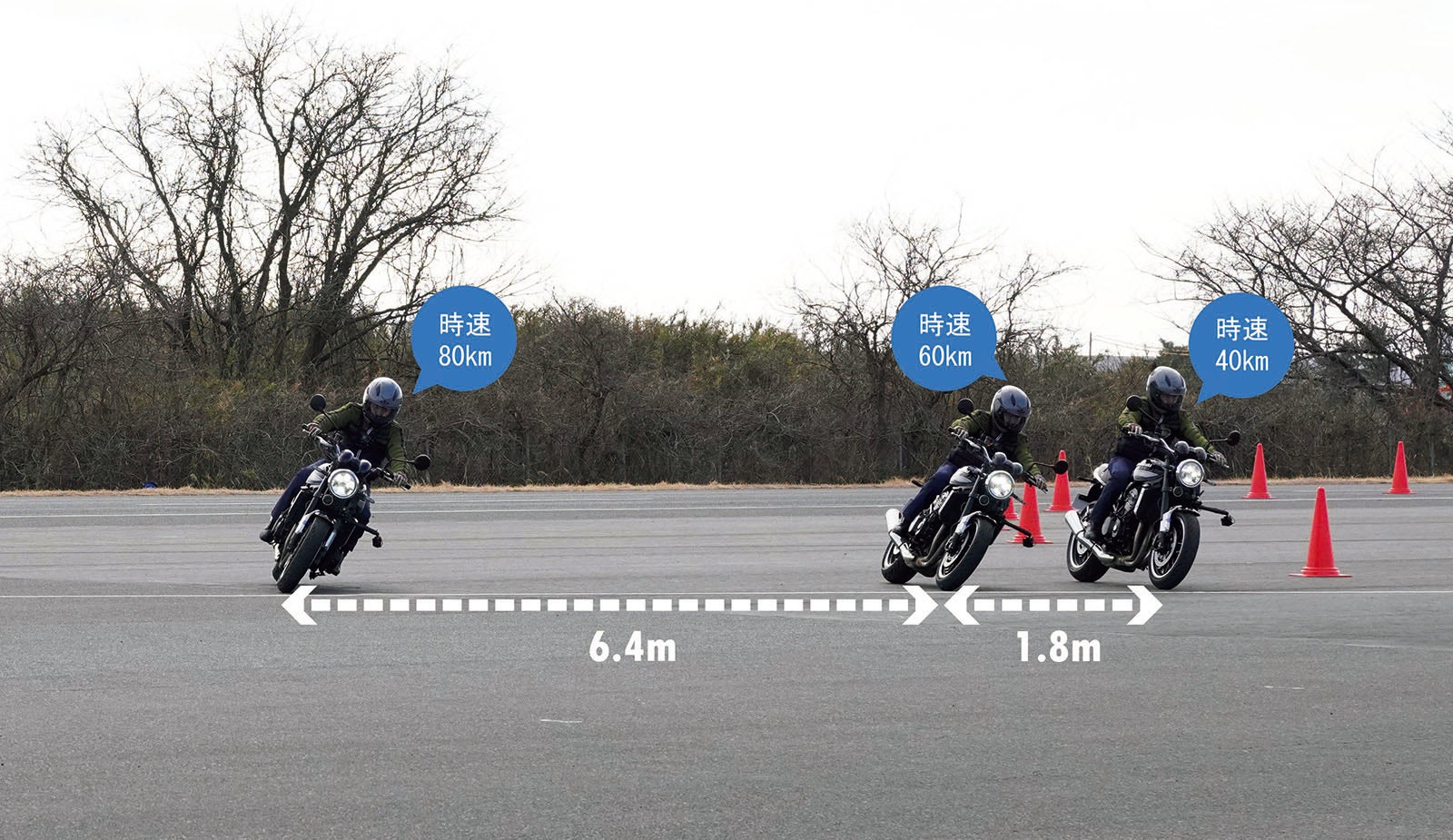カーブでのバイクの挙動テスト結果画像