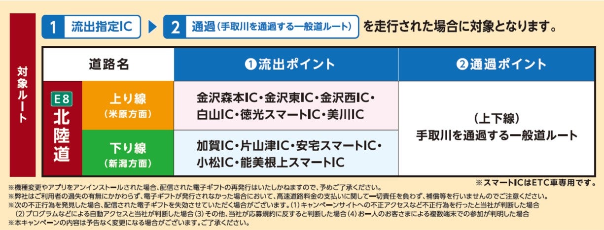 小松IC～美川IC間の迂回キャンペーン対象ルート
