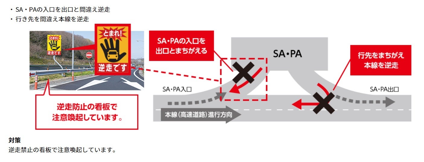 高速道路で逆走が発生しやすい場所はSA・PA付近