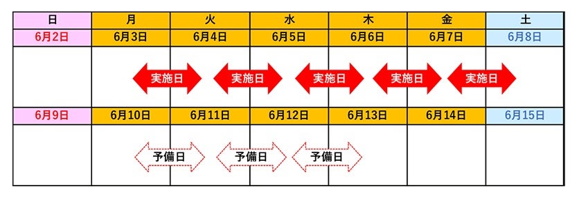 通行止め日時