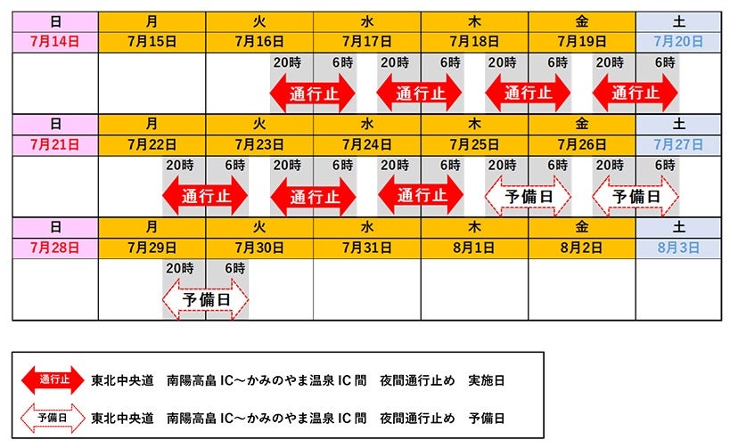 工事日程