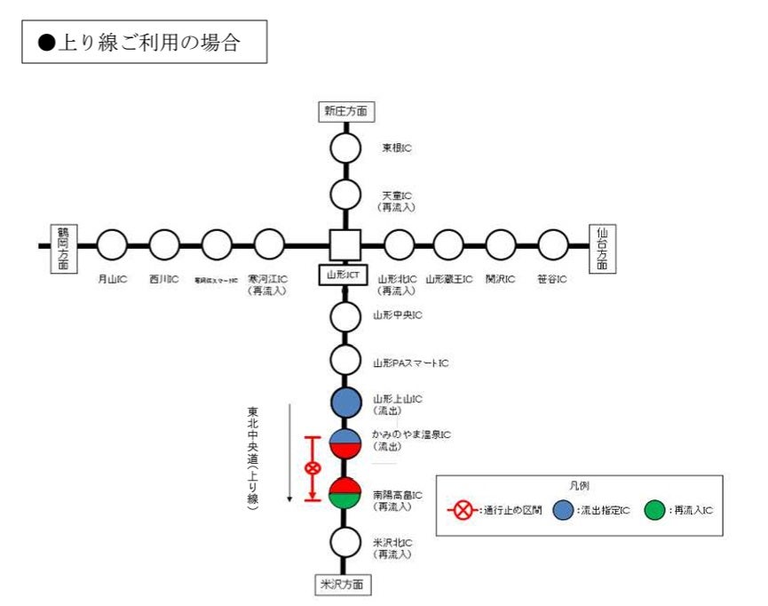 上り線利用の場合