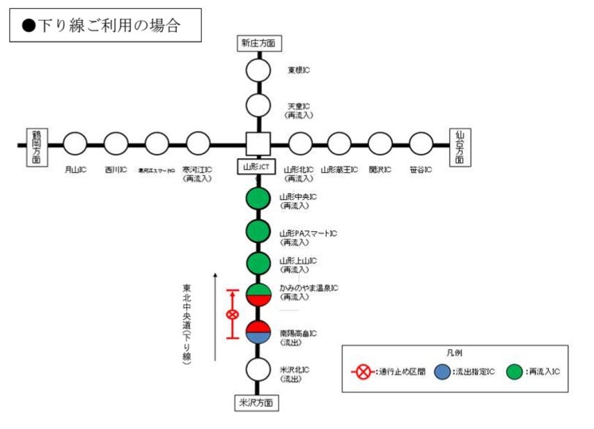 下り線利用の場合