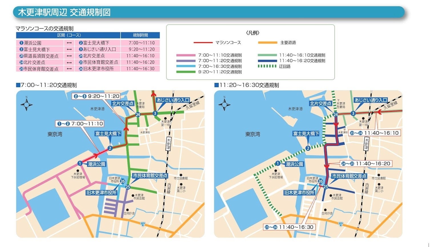 木更津駅周辺　交通規制図