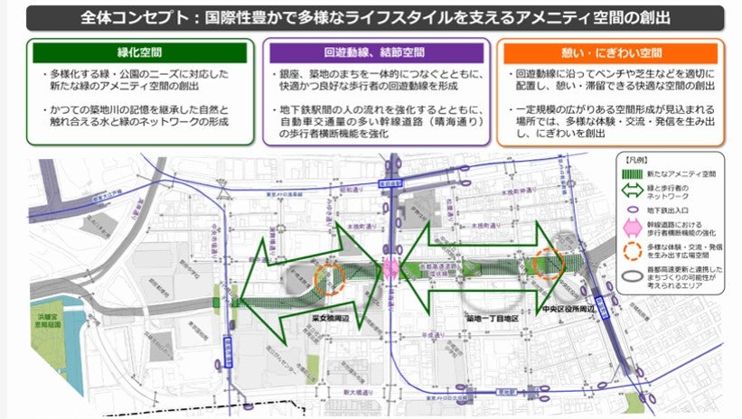  「築地川アメニティ空間整備プロジェクト」の構想