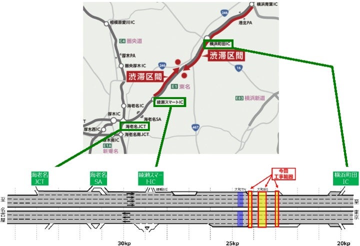 東名大和トンネル付近の渋滞予想ポイント