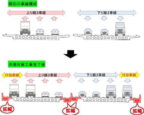 東名渋滞対策工事のスケジュール