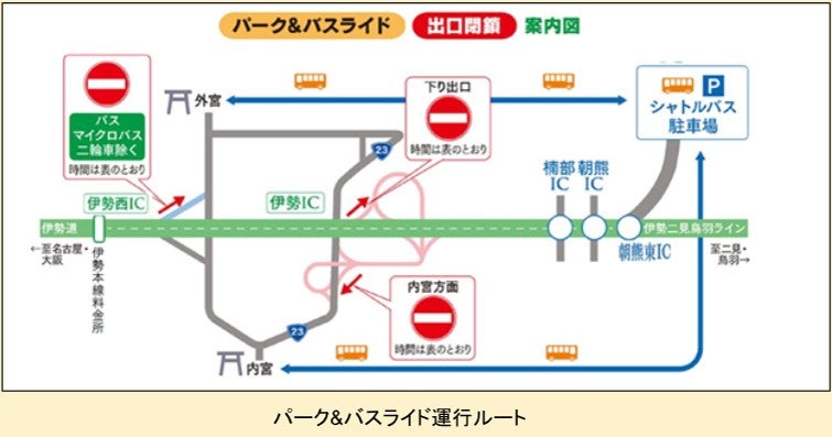 パーク＆バスライド運行ルート