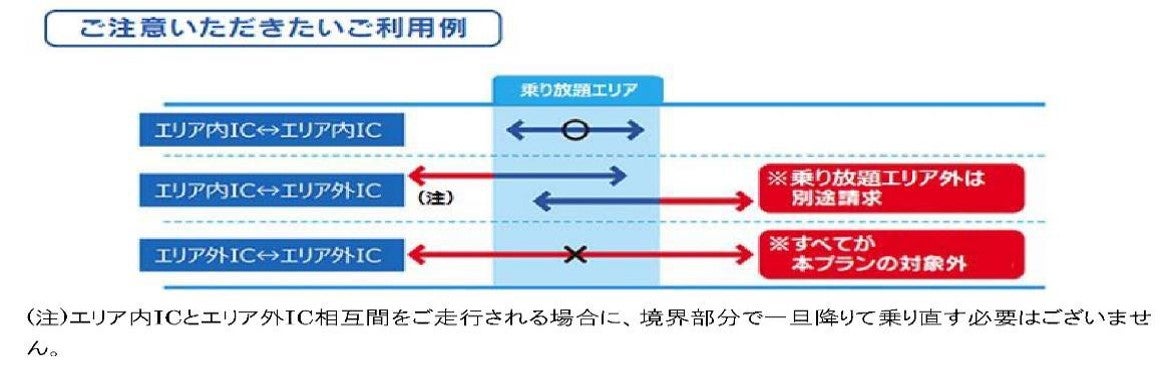 対象地域外ICでの乗り降りはプラン適応外になる