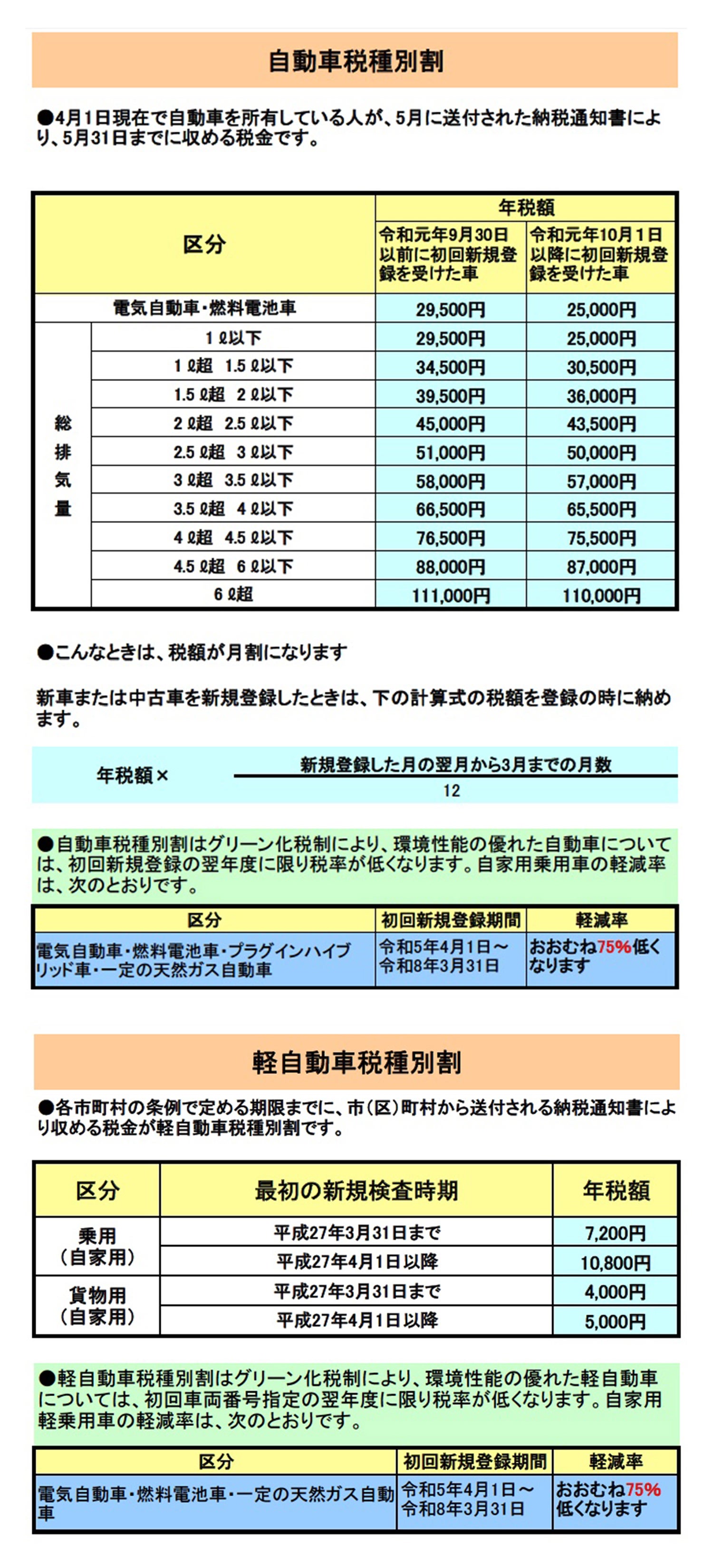 自動車税種別割・軽自動車税種別割の税額表