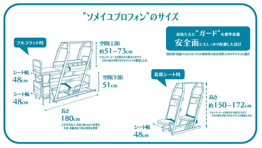 フルフラットシートのサイズ説明図