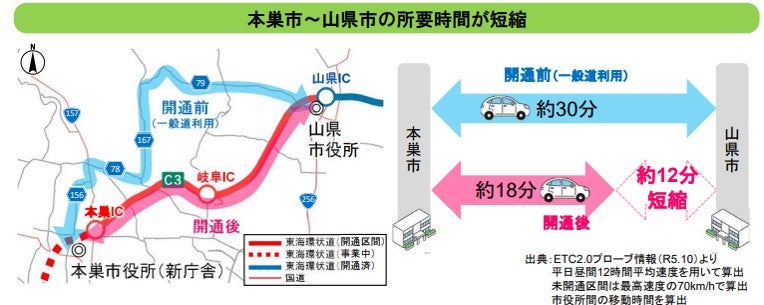 山県市〜本巣市間の移動時間が約12分短縮