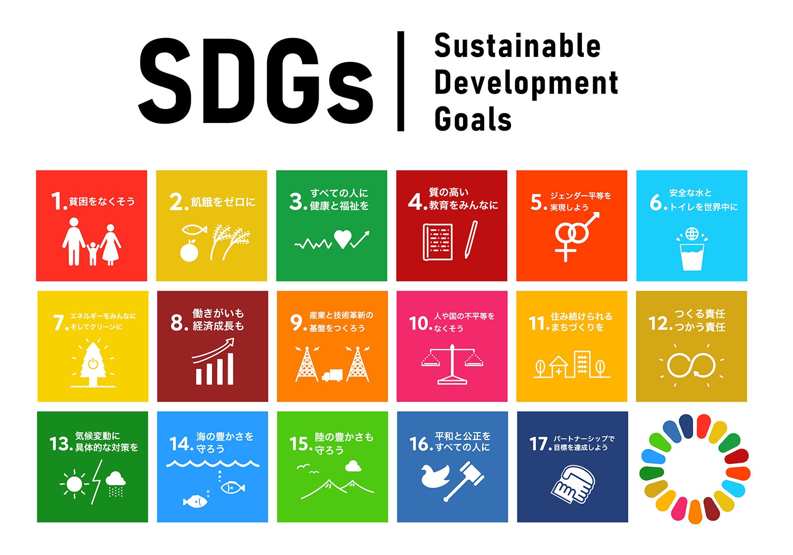 SDGs 17の目標アイコンセット