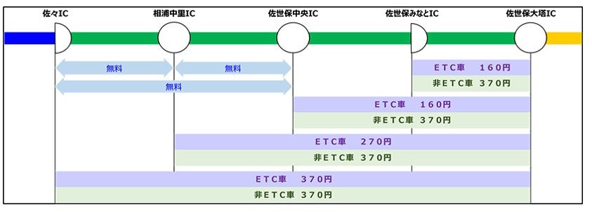 2025年3月23日より適用される新料金