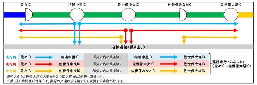 2025年3月23日より適用される連続走行とみなす走行の解説