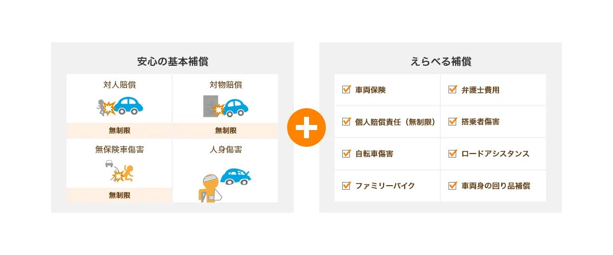 「おとなの自動車保険」の組み合わせイメージ