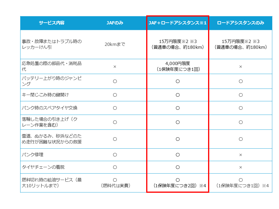 サービス内容一覧