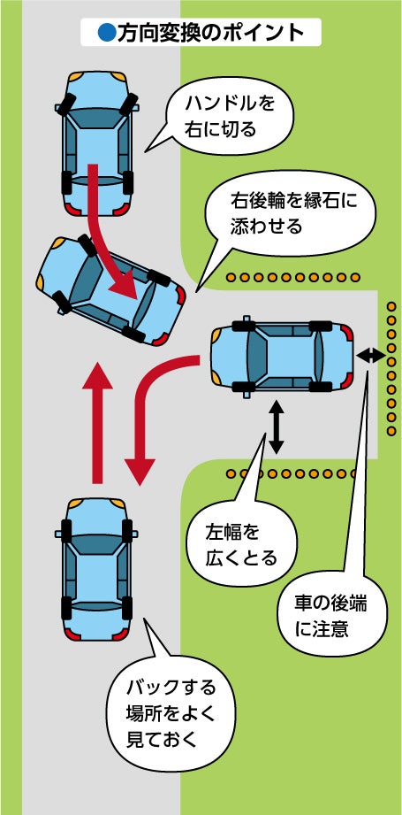 方向転換の仕方