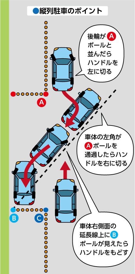 縦列駐車の仕方