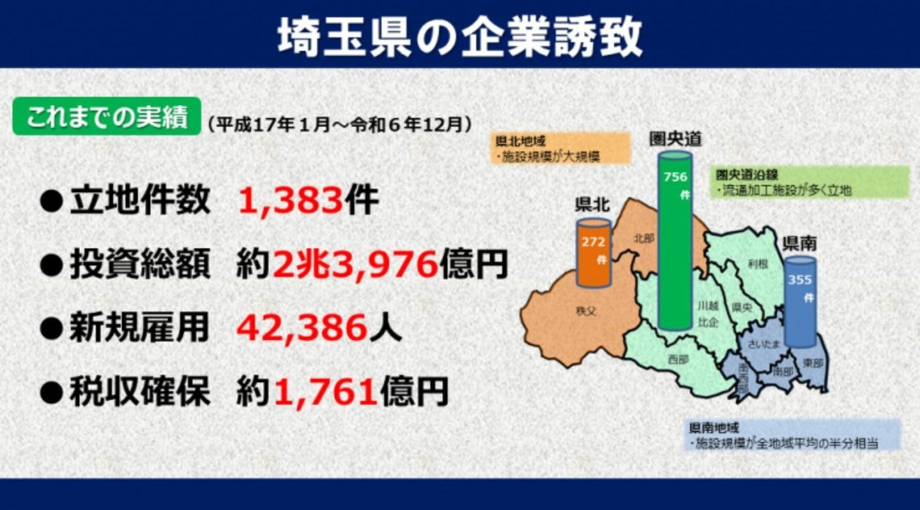 埼玉県の企業立地件数は年々増加傾向