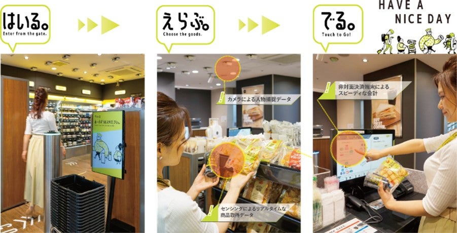 センシングにより商品を手に取りそのまま会計する流れ