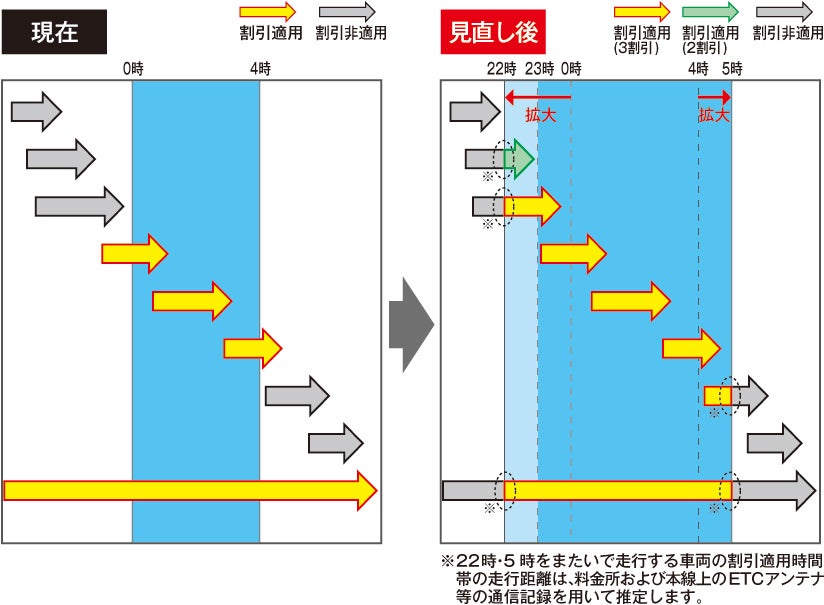 深夜割引適用時間帯の図