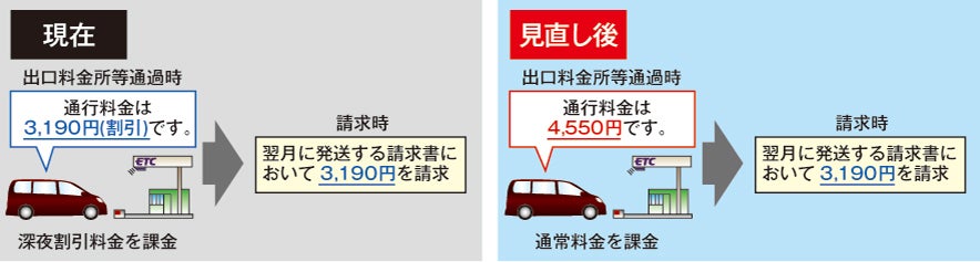 深夜割引の見直し説明図