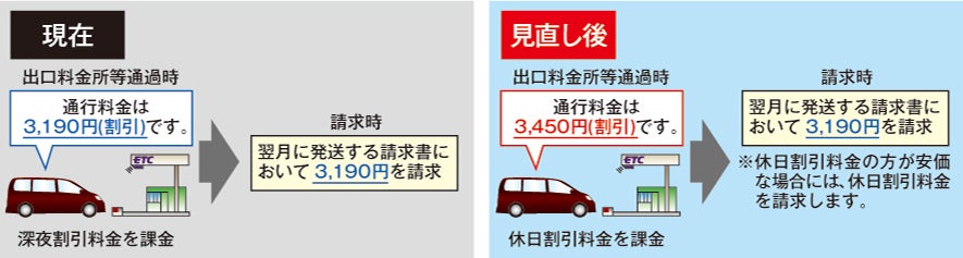 深夜割引の見直し説明図