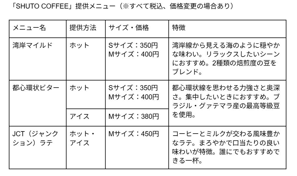 「SHUTO COFFEE」提供メニュー