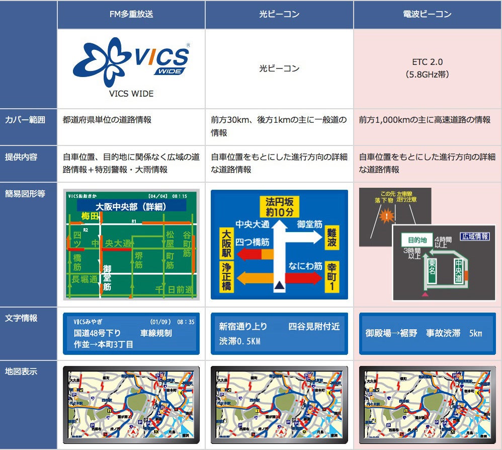 ETC2.0の機能紹介一覧