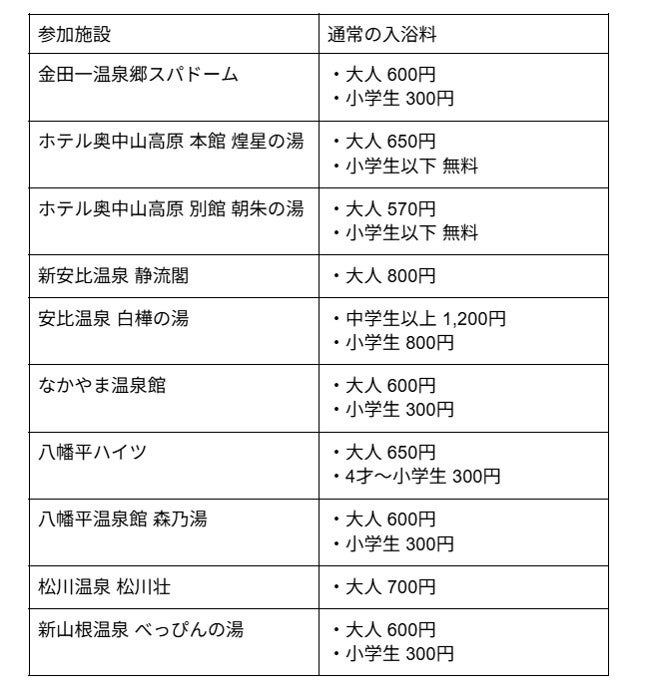 アースエリアの温泉施設