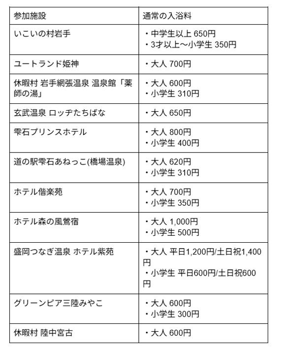 スカイエリアの温泉施設