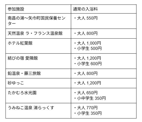 ティンバーエリアの温泉施設