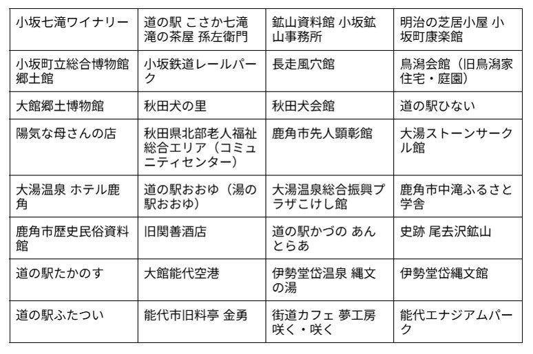 県北エリアの観光施設