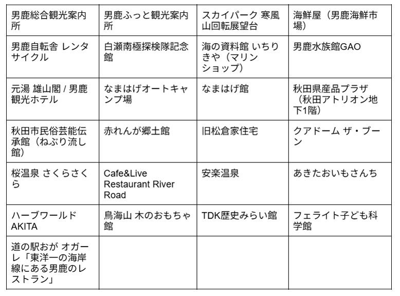 県央エリアの観光施設