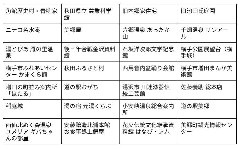 県南エリアの参加施設