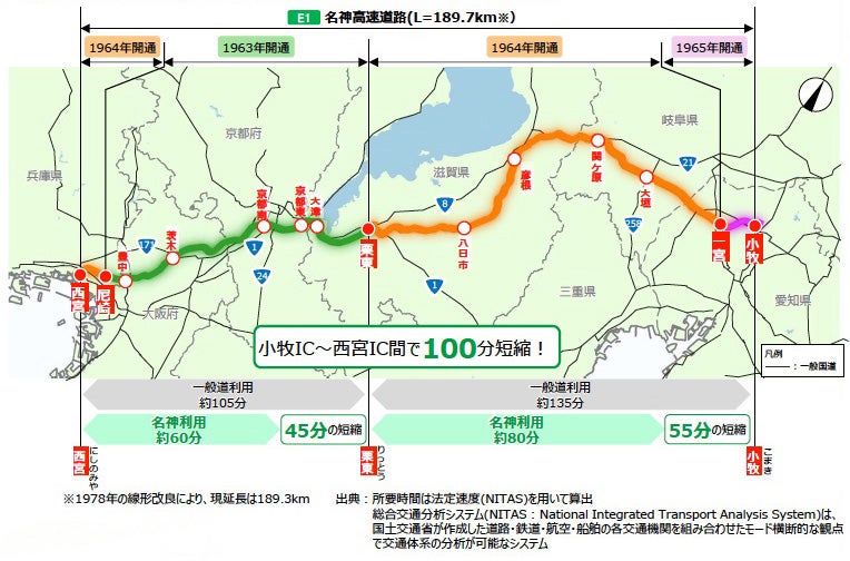 名神高速道路の区間別所要時間グラフ