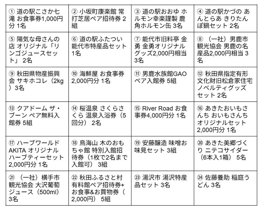 B賞の24種類