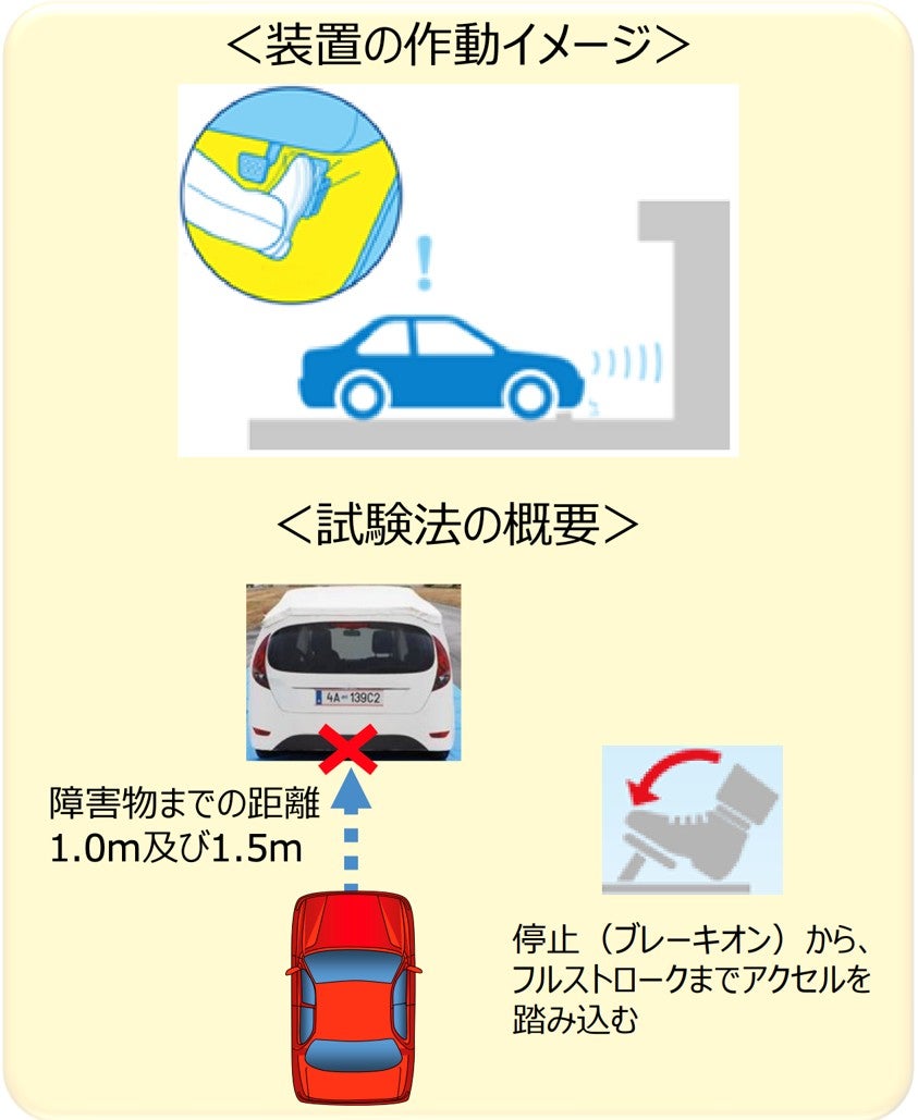 装置の作動イメージ