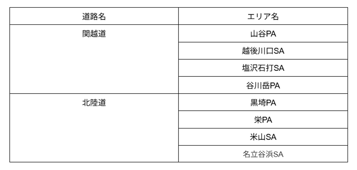 地図ピースが取得できる対象エリア
