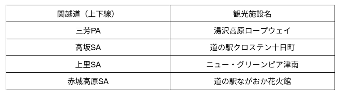 バッジが取得可能の対象スポット