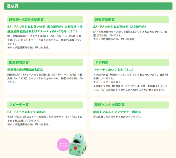 ピースを集めると豪華賞品に応募できる（画像＝NEXCO東日本）