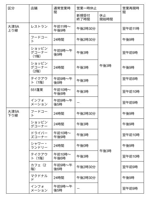 営業を一時的に中断する店舗状況