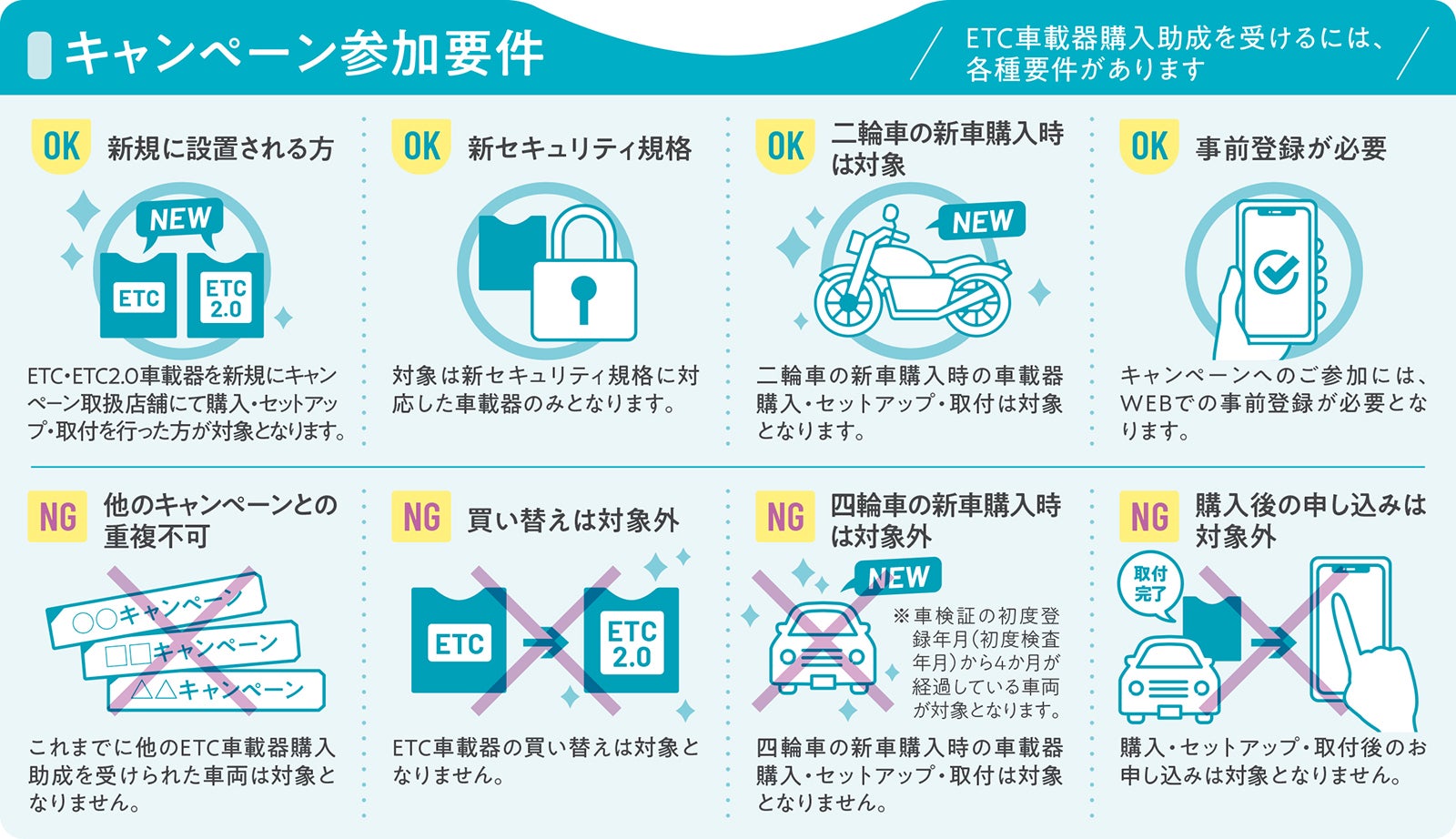 キャンペーン参加要件の説明図